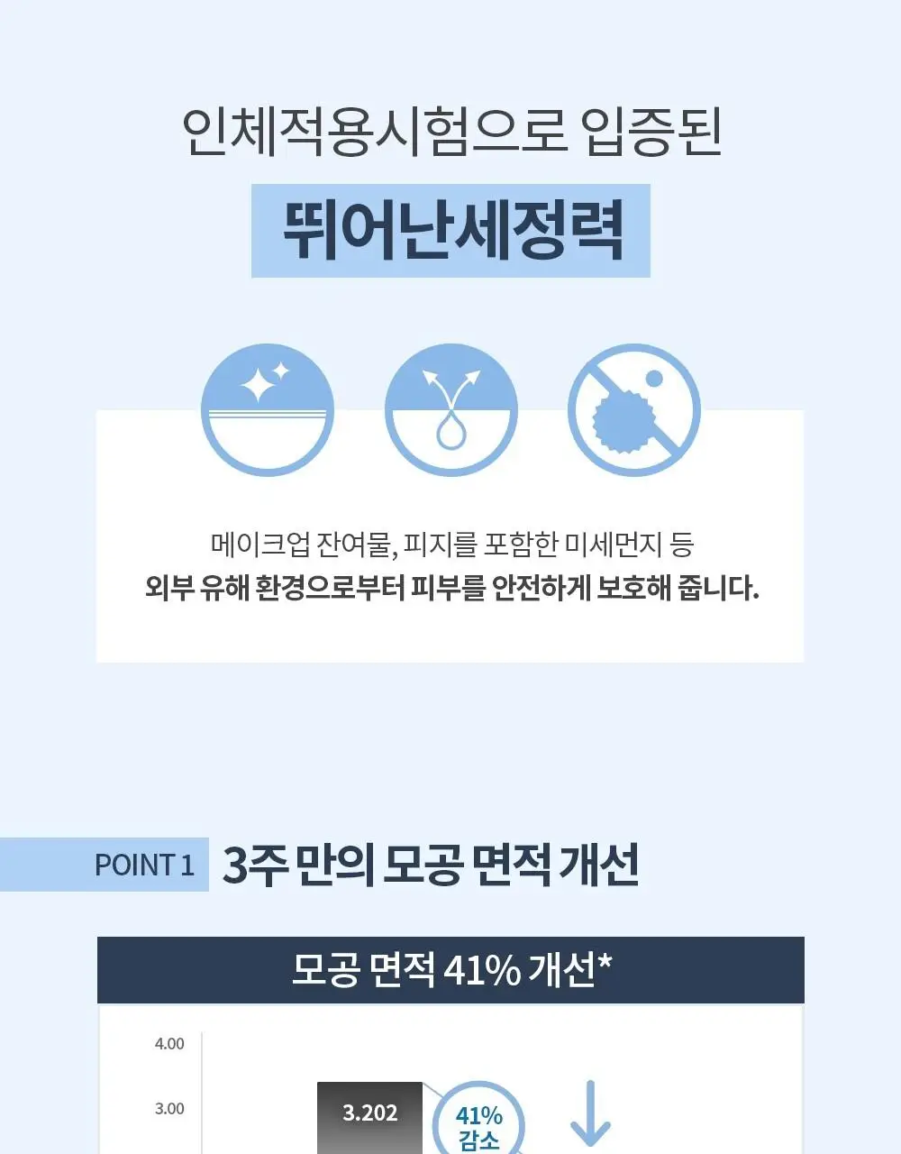 [1+1/모공케어] 유세린 더모리페어 솔루션 토너 200ml 더블 기획 (200ml+200ml) 상세페이지 5